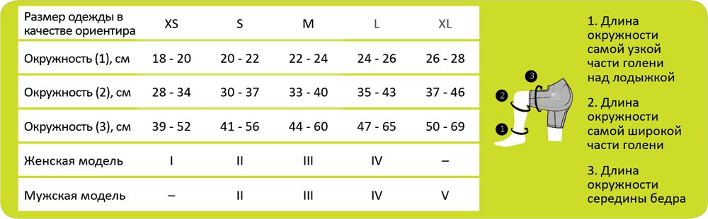 размерная таблица  Компрессионные тайтсы для женщин и мужчин medi CEP Pro (Германия)  